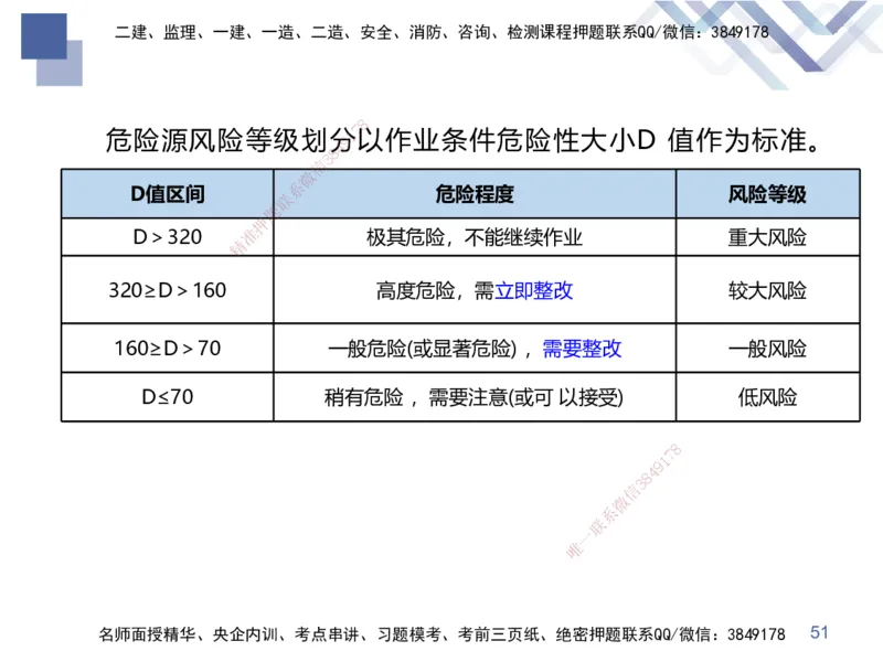 03.2025张芬-考前强化直播-水利实务3_2026年一级建造师_2026年一建水利_2025年一建水利SVIP_04-冲刺串讲✿考点强化✿小灶集训_35-水利《考前强化直播》张芬HX_讲义