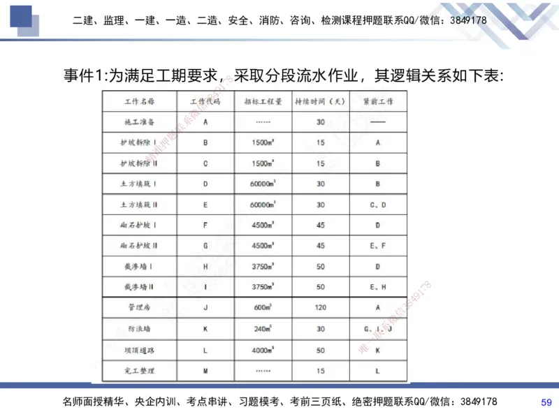 03.2025张芬-考前强化直播-水利实务3_2026年一级建造师_2026年一建水利_2025年一建水利SVIP_04-冲刺串讲✿考点强化✿小灶集训_35-水利《考前强化直播》张芬HX_讲义