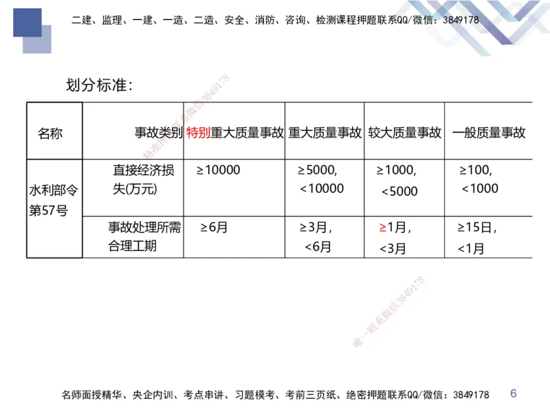 03.2025张芬-考前强化直播-水利实务3_2026年一级建造师_2026年一建水利_2025年一建水利SVIP_04-冲刺串讲✿考点强化✿小灶集训_35-水利《考前强化直播》张芬HX_讲义