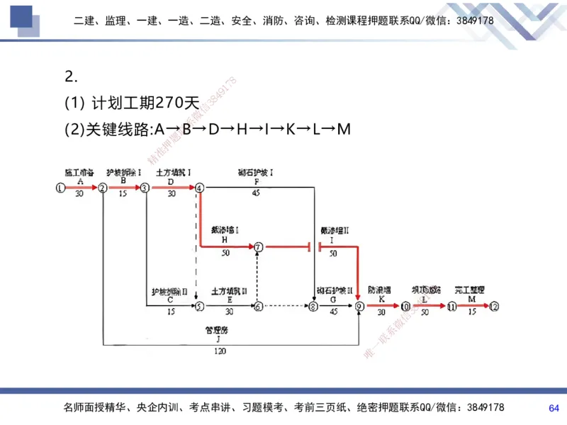 03.2025张芬-考前强化直播-水利实务3_2026年一级建造师_2026年一建水利_2025年一建水利SVIP_04-冲刺串讲✿考点强化✿小灶集训_35-水利《考前强化直播》张芬HX_讲义
