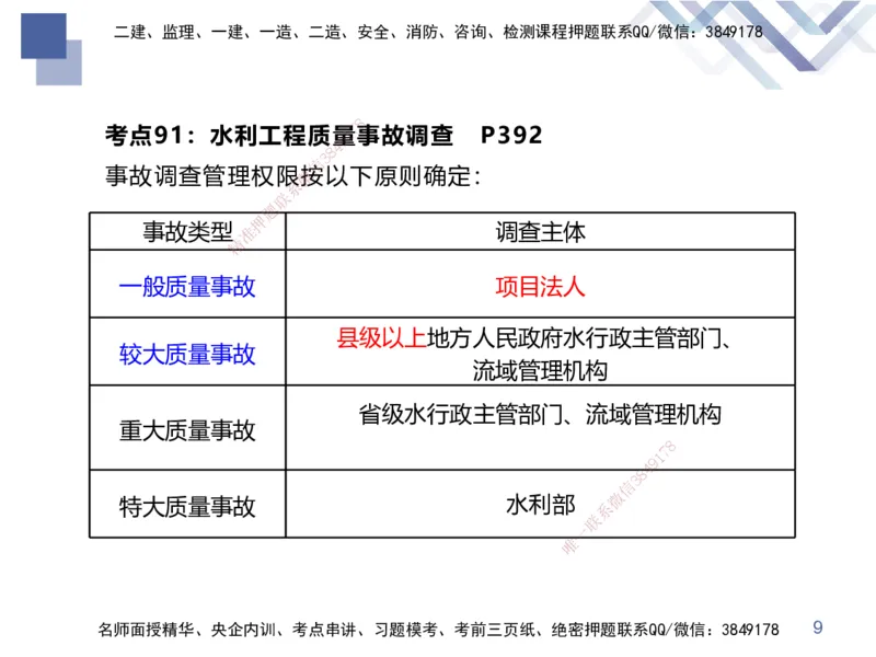 03.2025张芬-考前强化直播-水利实务3_2026年一级建造师_2026年一建水利_2025年一建水利SVIP_04-冲刺串讲✿考点强化✿小灶集训_35-水利《考前强化直播》张芬HX_讲义