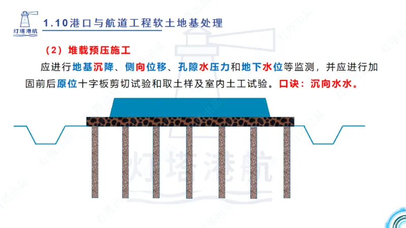 精讲20+21-1.10节软基处理（2）_2026年一级建造师_2026年一建港航_2025年一建港航SVIP_02-基础精讲✿高端面授✿深度强化_05-港航《自营系列课》灯塔SMR_通关精讲班