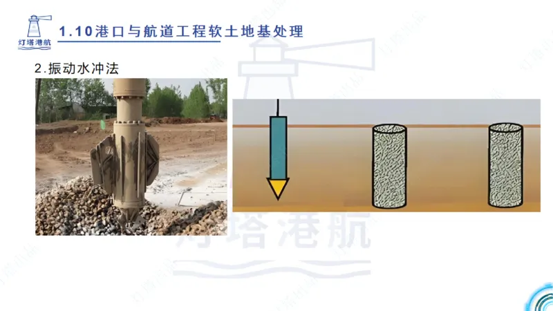 精讲20+21-1.10节软基处理（2）_2026年一级建造师_2026年一建港航_2025年一建港航SVIP_02-基础精讲✿高端面授✿深度强化_05-港航《自营系列课》灯塔SMR_通关精讲班