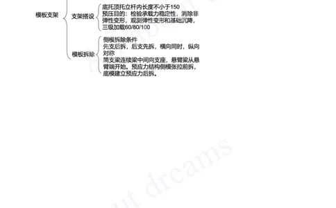 2025-21-第2章-2.1-城市桥梁结构形式及通用施工技术（三）_2026年一级建造师_2026年一建市政_2025年一建市政SVIP_02-基础精讲✿高端面授✿深度强化_10-市政《天一精讲班》潘旭KL