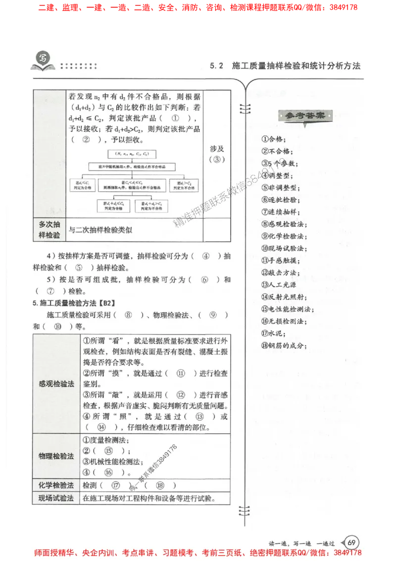 一建管理-一建一遍过-高频考点默写本（25年新版）_2026年一级建造师_2026年一建管理_2025年一建管理SVIP_01-精华文档✿电子教材✿历年真题