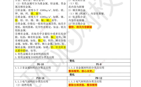 HQ-机电-25年一建新旧教材对比_2026年一级建造师_2026年一建机电_2025年一建机电SVIP_01-精华文档✿电子教材✿历年真题_13-机电《新旧教材对比》HQ