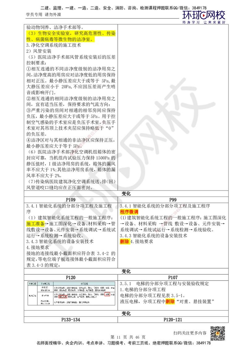 HQ-机电-25年一建新旧教材对比_2026年一级建造师_2026年一建机电_2025年一建机电SVIP_01-精华文档✿电子教材✿历年真题_13-机电《新旧教材对比》HQ