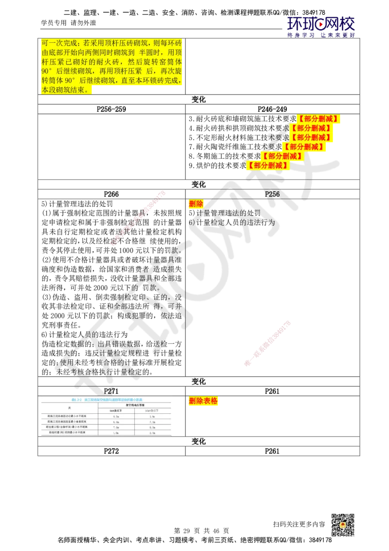 HQ-机电-25年一建新旧教材对比_2026年一级建造师_2026年一建机电_2025年一建机电SVIP_01-精华文档✿电子教材✿历年真题_13-机电《新旧教材对比》HQ