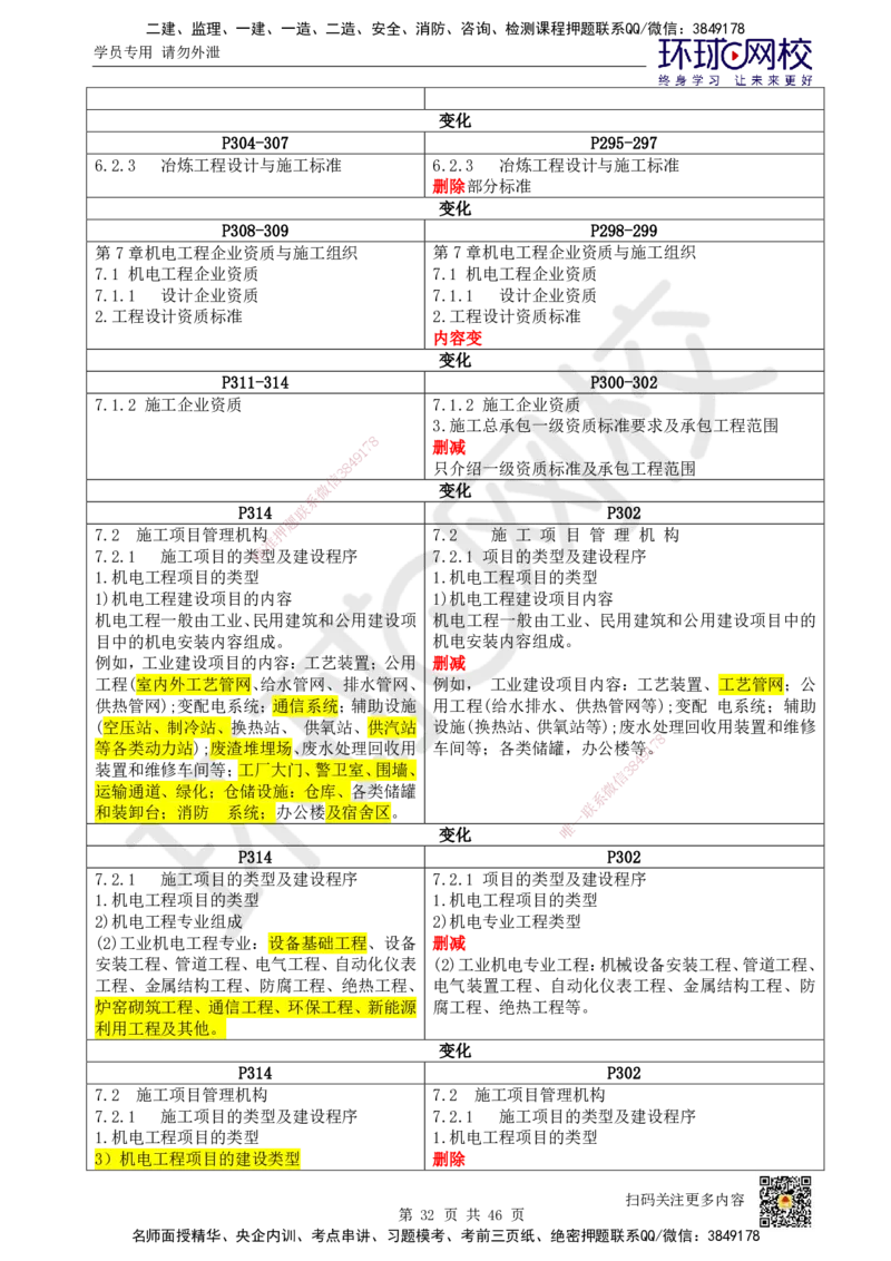 HQ-机电-25年一建新旧教材对比_2026年一级建造师_2026年一建机电_2025年一建机电SVIP_01-精华文档✿电子教材✿历年真题_13-机电《新旧教材对比》HQ
