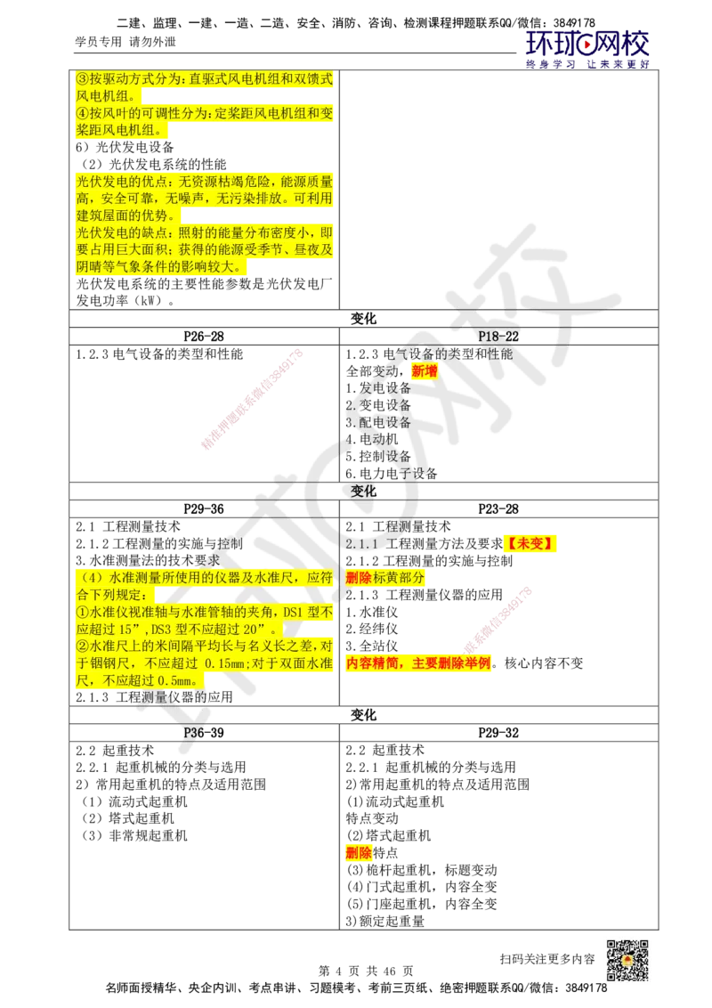 HQ-机电-25年一建新旧教材对比_2026年一级建造师_2026年一建机电_2025年一建机电SVIP_01-精华文档✿电子教材✿历年真题_13-机电《新旧教材对比》HQ
