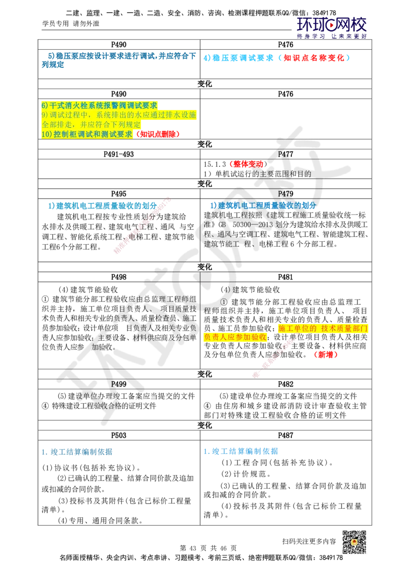 HQ-机电-25年一建新旧教材对比_2026年一级建造师_2026年一建机电_2025年一建机电SVIP_01-精华文档✿电子教材✿历年真题_13-机电《新旧教材对比》HQ
