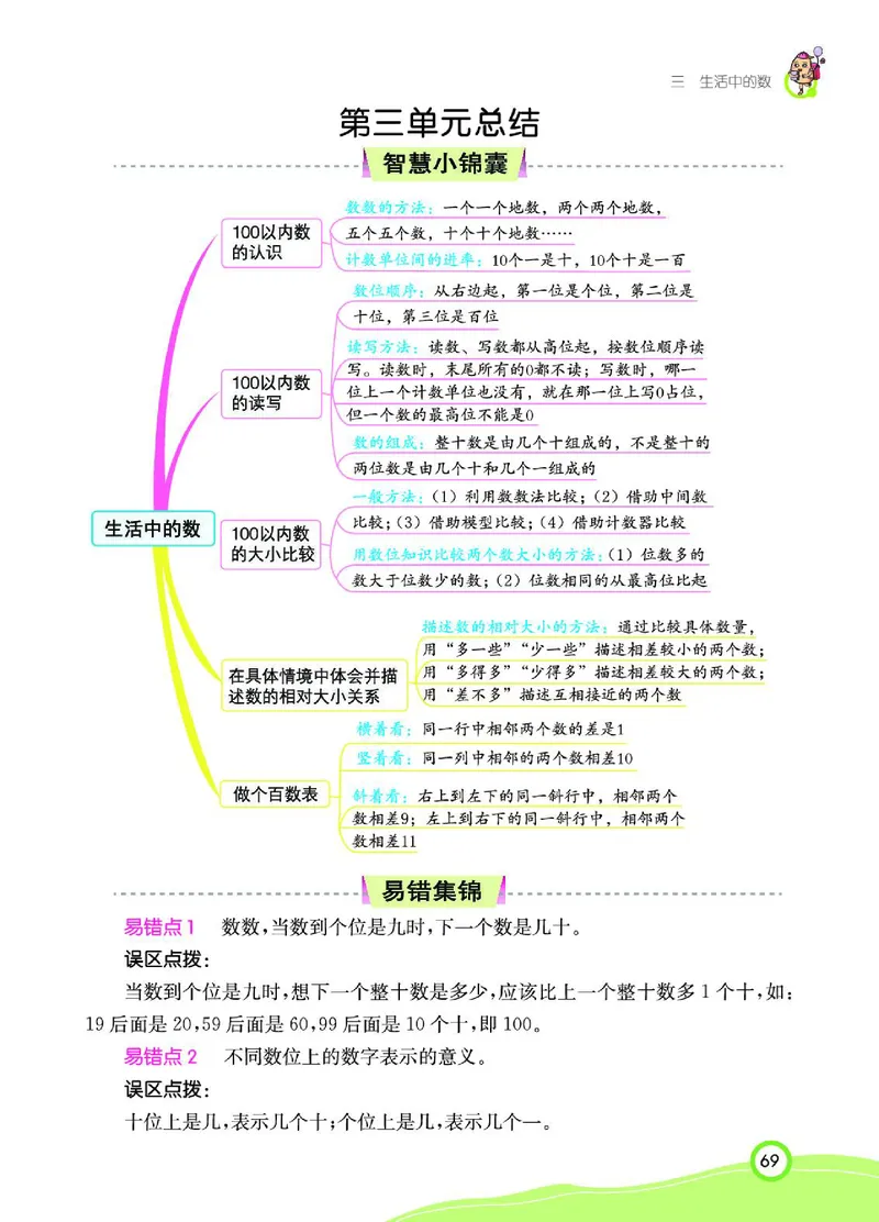 《七彩课堂》数学1年级下册（BS）_一年级上下册资料_小学一年级学习资料-25年更新版_1-04、小学一年级数学下册_1-4-2、练习题、作业、试题、试卷_北师大版_电子册类