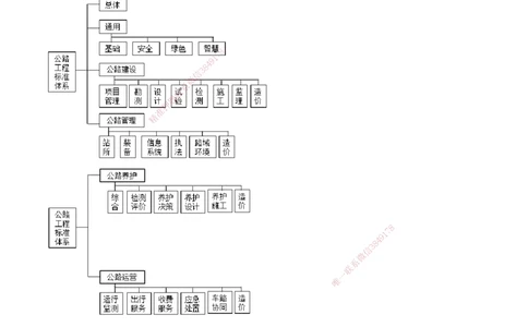 第01讲　相关法规_2026年一级建造师_2026年一建公路_2025年一建公路SVIP_02-基础精讲✿高端面授✿深度强化_10-公路《基础精讲班》宋卫东JG