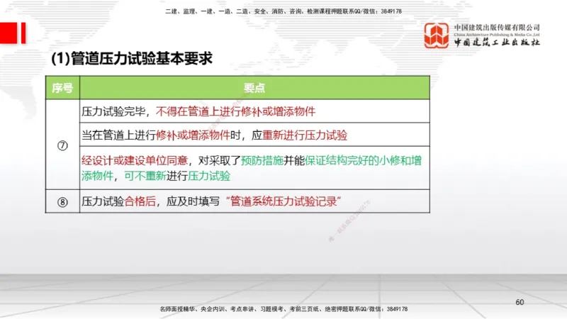 B18节：4.2工业管道施工技术2（05.29）_2026年一级建造师_2026年一建机电_2025年一建机电SVIP_02-基础精讲✿高端面授✿深度强化_05-机电《两轮基础直播》闫娜JGS_讲义