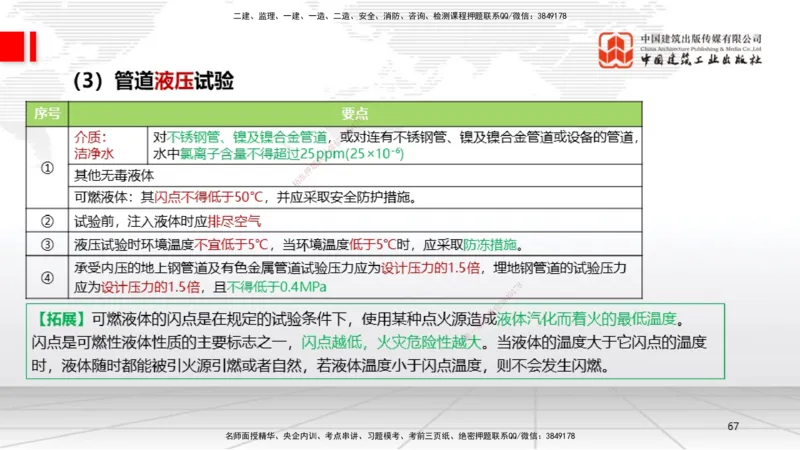 B18节：4.2工业管道施工技术2（05.29）_2026年一级建造师_2026年一建机电_2025年一建机电SVIP_02-基础精讲✿高端面授✿深度强化_05-机电《两轮基础直播》闫娜JGS_讲义