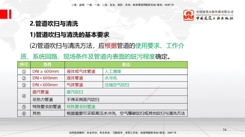 B18节：4.2工业管道施工技术2（05.29）_2026年一级建造师_2026年一建机电_2025年一建机电SVIP_02-基础精讲✿高端面授✿深度强化_05-机电《两轮基础直播》闫娜JGS_讲义