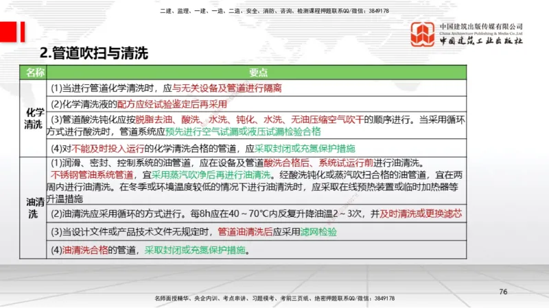 B18节：4.2工业管道施工技术2（05.29）_2026年一级建造师_2026年一建机电_2025年一建机电SVIP_02-基础精讲✿高端面授✿深度强化_05-机电《两轮基础直播》闫娜JGS_讲义