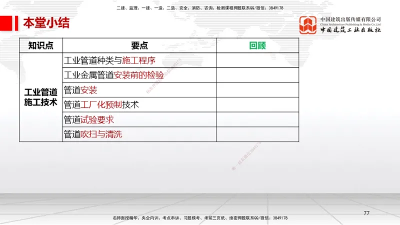 B18节：4.2工业管道施工技术2（05.29）_2026年一级建造师_2026年一建机电_2025年一建机电SVIP_02-基础精讲✿高端面授✿深度强化_05-机电《两轮基础直播》闫娜JGS_讲义