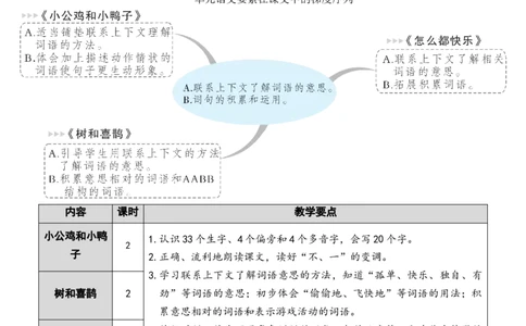 5小公鸡和小鸭子教案_一年级语文下册（统编版）_老课标资料_教案反思+导学案_文本式_7版文本式教案
