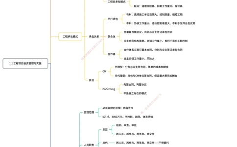 管理25考季一建思维导图大全_2026年一级建造师_2026年一建管理_2025年一建管理SVIP_01-精华文档✿电子教材✿历年真题_12-管理《100题+思维导图+核心考点+教材变动》HX