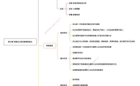 管理25考季一建思维导图大全_2026年一级建造师_2026年一建管理_2025年一建管理SVIP_01-精华文档✿电子教材✿历年真题_12-管理《100题+思维导图+核心考点+教材变动》HX