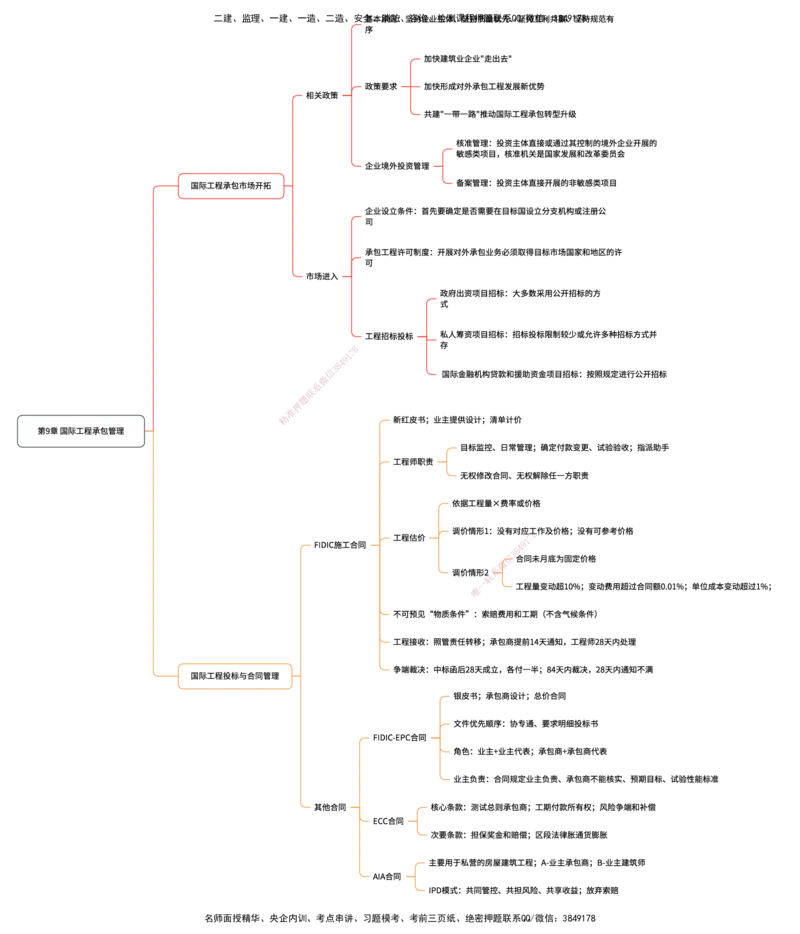 管理25考季一建思维导图大全_2026年一级建造师_2026年一建管理_2025年一建管理SVIP_01-精华文档✿电子教材✿历年真题_12-管理《100题+思维导图+核心考点+教材变动》HX