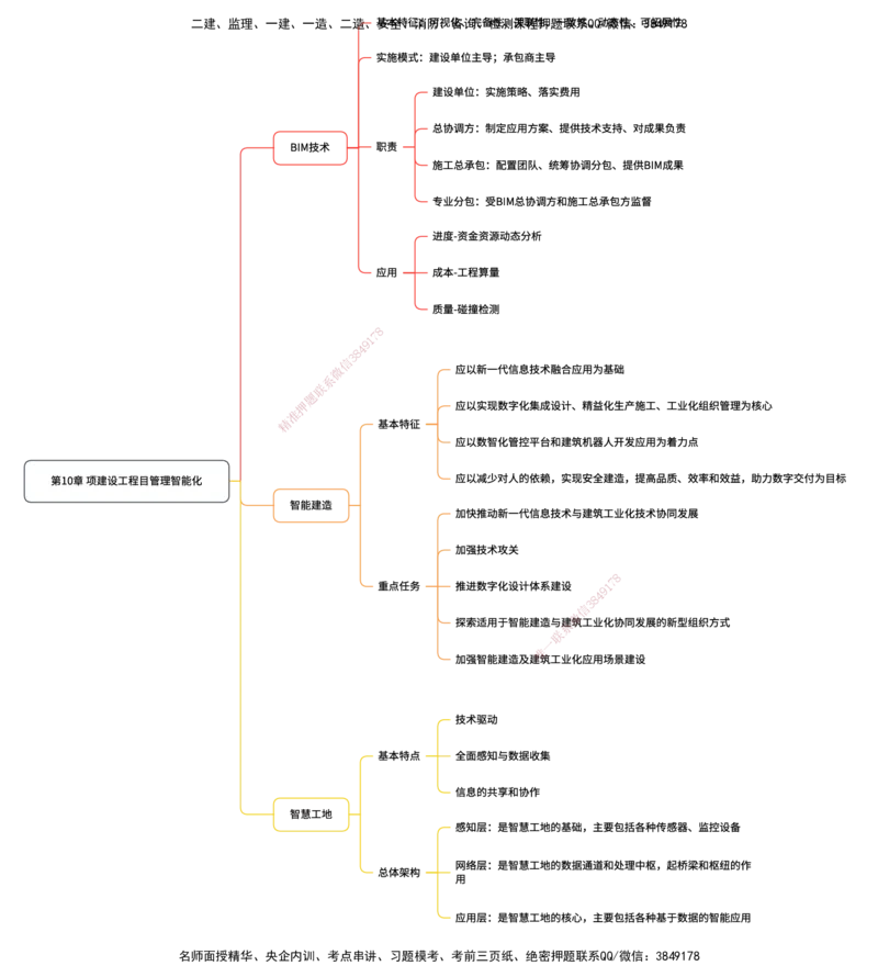 管理25考季一建思维导图大全_2026年一级建造师_2026年一建管理_2025年一建管理SVIP_01-精华文档✿电子教材✿历年真题_12-管理《100题+思维导图+核心考点+教材变动》HX