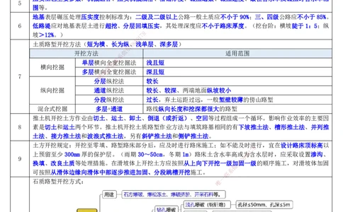 LHG-公路-锦囊妙计-李洪革_2026年一级建造师_2026年一建公路_2025年一建公路SVIP_01-精华文档✿电子教材✿历年真题_62-公路《锦囊妙计》李洪革