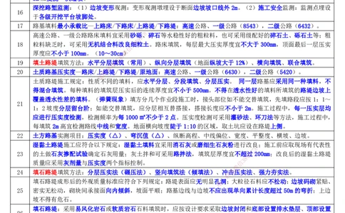 LHG-公路-锦囊妙计-李洪革_2026年一级建造师_2026年一建公路_2025年一建公路SVIP_01-精华文档✿电子教材✿历年真题_62-公路《锦囊妙计》李洪革