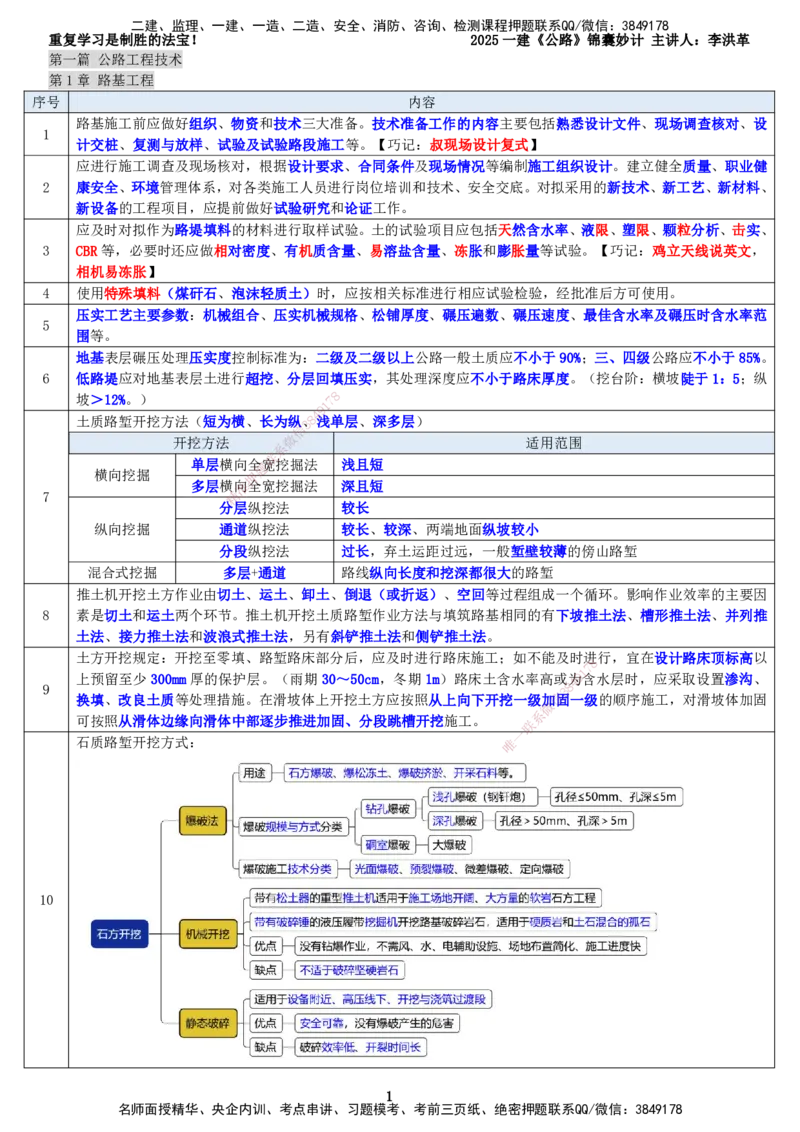 LHG-公路-锦囊妙计-李洪革_2026年一级建造师_2026年一建公路_2025年一建公路SVIP_01-精华文档✿电子教材✿历年真题_62-公路《锦囊妙计》李洪革