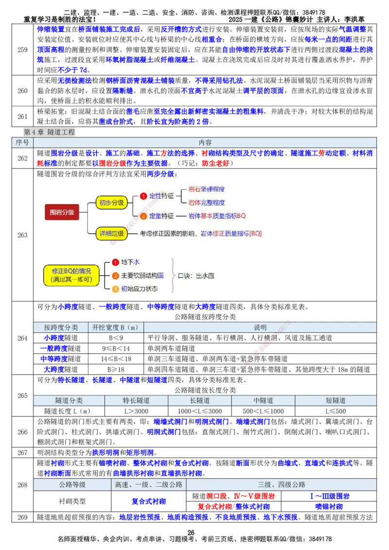 LHG-公路-锦囊妙计-李洪革_2026年一级建造师_2026年一建公路_2025年一建公路SVIP_01-精华文档✿电子教材✿历年真题_62-公路《锦囊妙计》李洪革