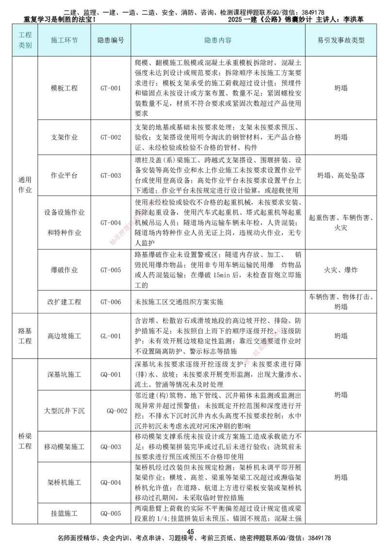 LHG-公路-锦囊妙计-李洪革_2026年一级建造师_2026年一建公路_2025年一建公路SVIP_01-精华文档✿电子教材✿历年真题_62-公路《锦囊妙计》李洪革