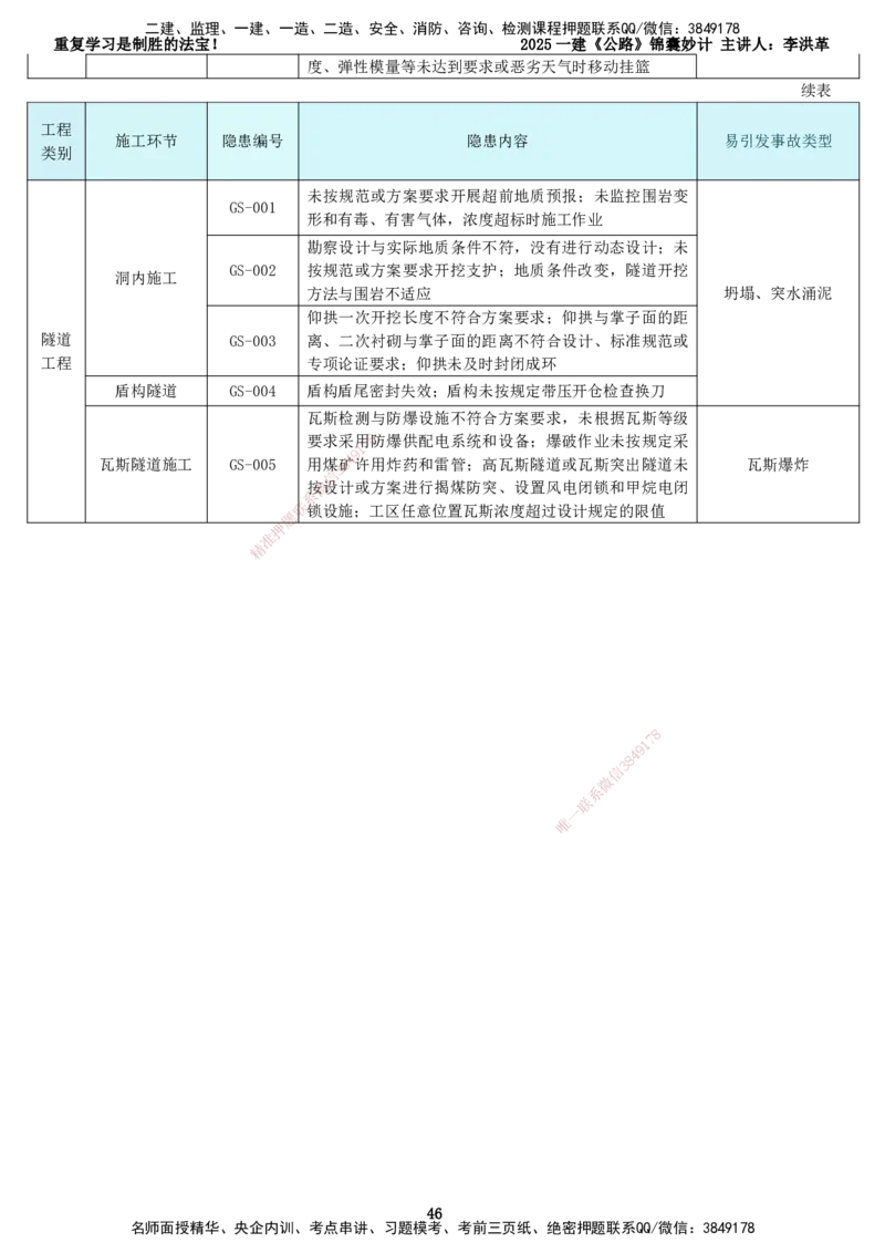 LHG-公路-锦囊妙计-李洪革_2026年一级建造师_2026年一建公路_2025年一建公路SVIP_01-精华文档✿电子教材✿历年真题_62-公路《锦囊妙计》李洪革