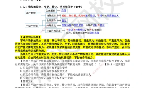 03.第3讲-12物权的效力变动_2026年一级建造师_2026年一建法规_2025年一建法规SVIP_02-基础精讲✿高端面授✿深度强化_21-法规《考点精讲班》王丽雪、安国庆HQ_王丽雪