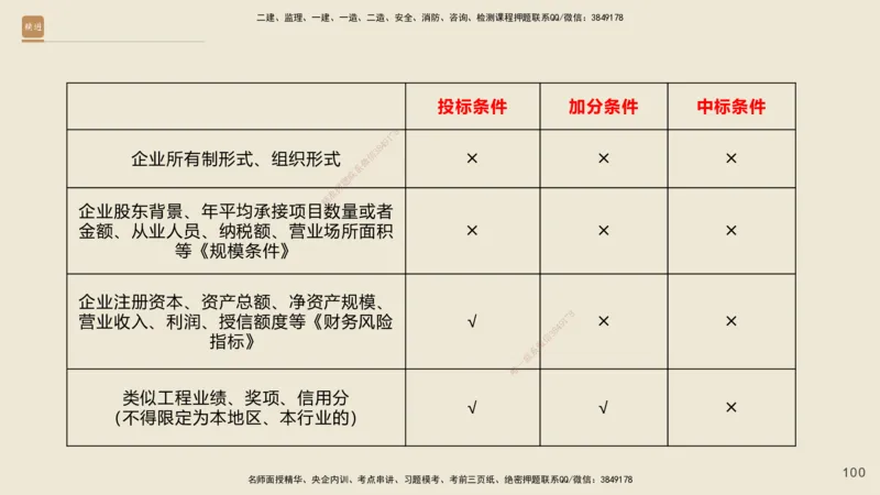 一建私塾密训-法规陈印（讲义版）_2026年一建法规_2025年一建法规SVIP_04-冲刺串讲✿考点强化✿小灶集训_60-法规《考前私塾密训》陈印HX_讲义