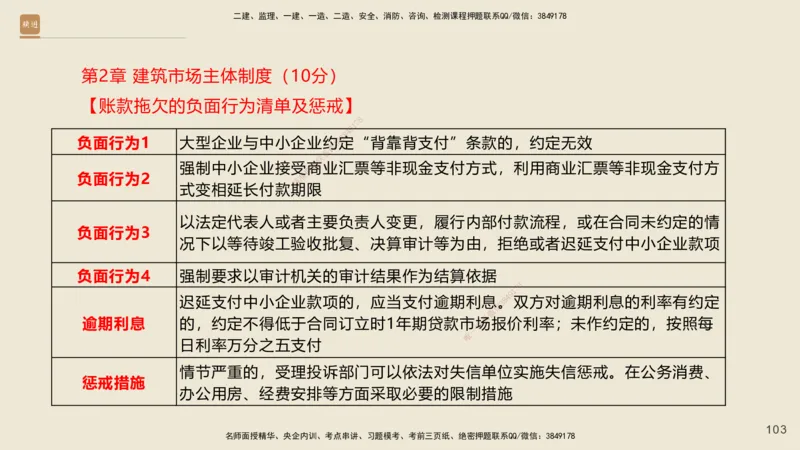 一建私塾密训-法规陈印（讲义版）_2026年一建法规_2025年一建法规SVIP_04-冲刺串讲✿考点强化✿小灶集训_60-法规《考前私塾密训》陈印HX_讲义
