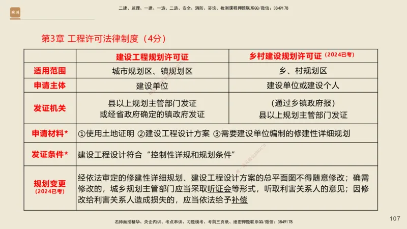 一建私塾密训-法规陈印（讲义版）_2026年一建法规_2025年一建法规SVIP_04-冲刺串讲✿考点强化✿小灶集训_60-法规《考前私塾密训》陈印HX_讲义