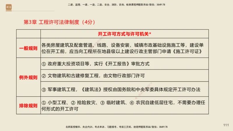 一建私塾密训-法规陈印（讲义版）_2026年一建法规_2025年一建法规SVIP_04-冲刺串讲✿考点强化✿小灶集训_60-法规《考前私塾密训》陈印HX_讲义