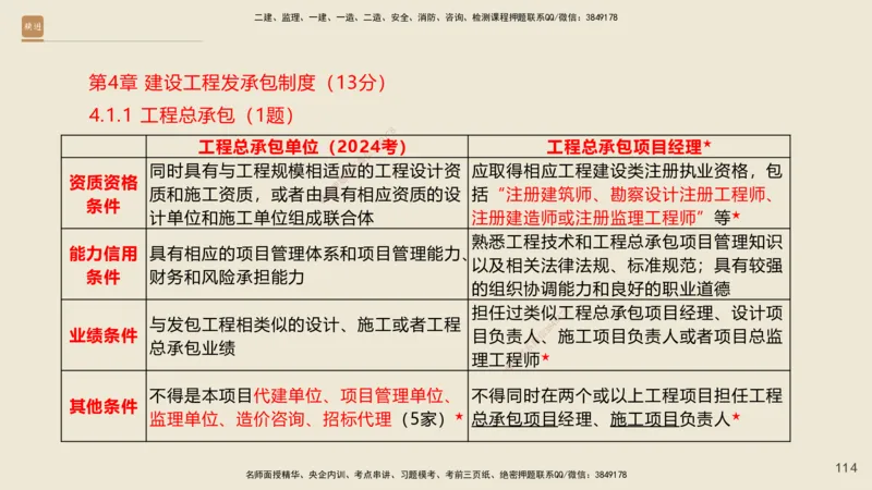 一建私塾密训-法规陈印（讲义版）_2026年一建法规_2025年一建法规SVIP_04-冲刺串讲✿考点强化✿小灶集训_60-法规《考前私塾密训》陈印HX_讲义