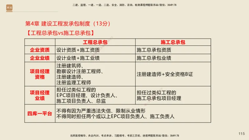 一建私塾密训-法规陈印（讲义版）_2026年一建法规_2025年一建法规SVIP_04-冲刺串讲✿考点强化✿小灶集训_60-法规《考前私塾密训》陈印HX_讲义