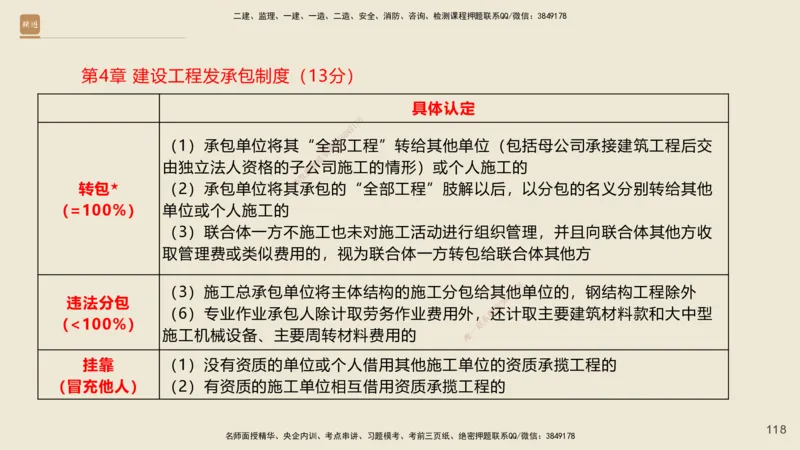 一建私塾密训-法规陈印（讲义版）_2026年一建法规_2025年一建法规SVIP_04-冲刺串讲✿考点强化✿小灶集训_60-法规《考前私塾密训》陈印HX_讲义