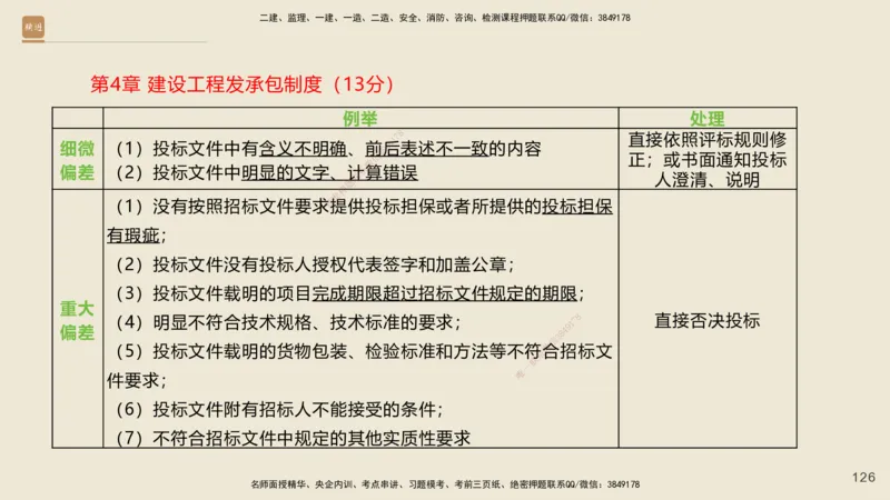 一建私塾密训-法规陈印（讲义版）_2026年一建法规_2025年一建法规SVIP_04-冲刺串讲✿考点强化✿小灶集训_60-法规《考前私塾密训》陈印HX_讲义