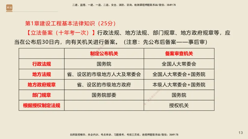 一建私塾密训-法规陈印（讲义版）_2026年一建法规_2025年一建法规SVIP_04-冲刺串讲✿考点强化✿小灶集训_60-法规《考前私塾密训》陈印HX_讲义