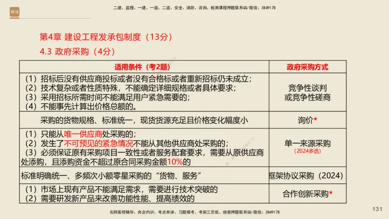 一建私塾密训-法规陈印（讲义版）_2026年一建法规_2025年一建法规SVIP_04-冲刺串讲✿考点强化✿小灶集训_60-法规《考前私塾密训》陈印HX_讲义