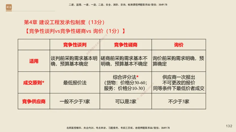一建私塾密训-法规陈印（讲义版）_2026年一建法规_2025年一建法规SVIP_04-冲刺串讲✿考点强化✿小灶集训_60-法规《考前私塾密训》陈印HX_讲义