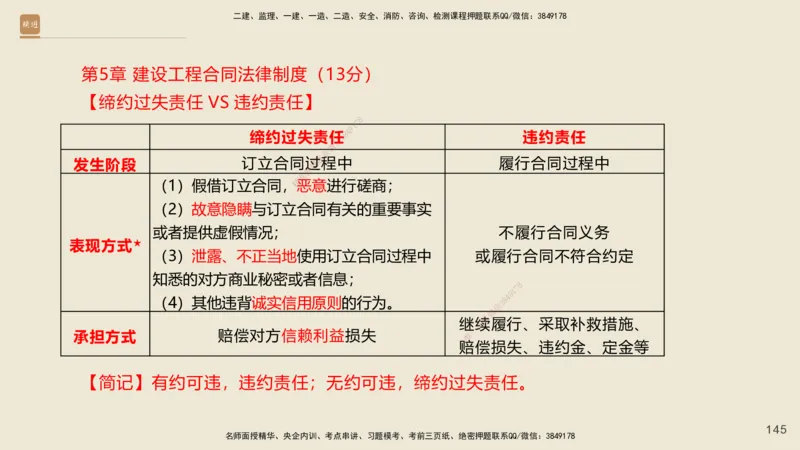 一建私塾密训-法规陈印（讲义版）_2026年一建法规_2025年一建法规SVIP_04-冲刺串讲✿考点强化✿小灶集训_60-法规《考前私塾密训》陈印HX_讲义