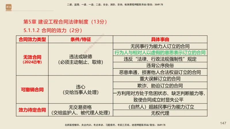 一建私塾密训-法规陈印（讲义版）_2026年一建法规_2025年一建法规SVIP_04-冲刺串讲✿考点强化✿小灶集训_60-法规《考前私塾密训》陈印HX_讲义