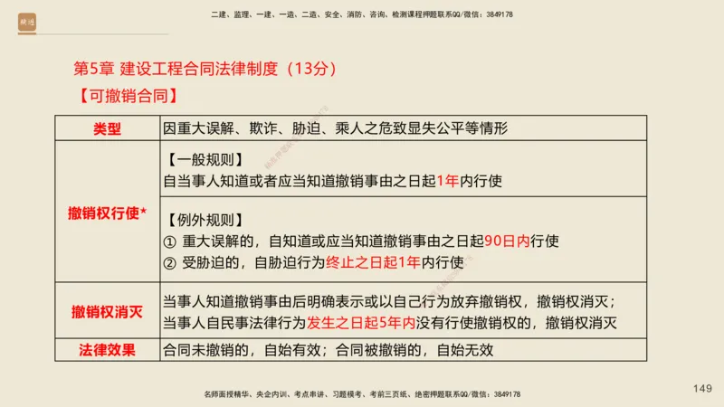 一建私塾密训-法规陈印（讲义版）_2026年一建法规_2025年一建法规SVIP_04-冲刺串讲✿考点强化✿小灶集训_60-法规《考前私塾密训》陈印HX_讲义