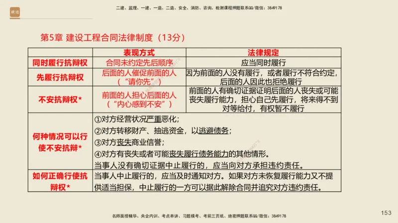 一建私塾密训-法规陈印（讲义版）_2026年一建法规_2025年一建法规SVIP_04-冲刺串讲✿考点强化✿小灶集训_60-法规《考前私塾密训》陈印HX_讲义
