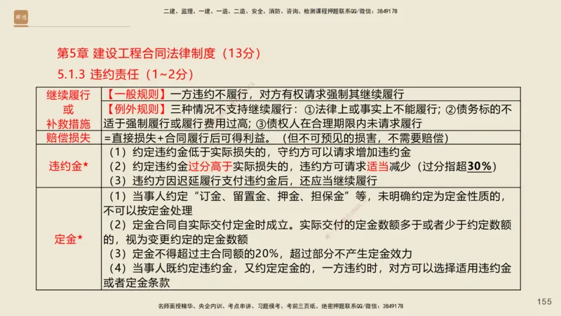 一建私塾密训-法规陈印（讲义版）_2026年一建法规_2025年一建法规SVIP_04-冲刺串讲✿考点强化✿小灶集训_60-法规《考前私塾密训》陈印HX_讲义